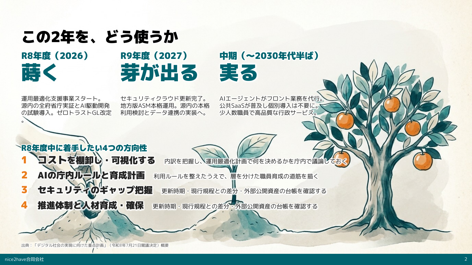 定例会資料