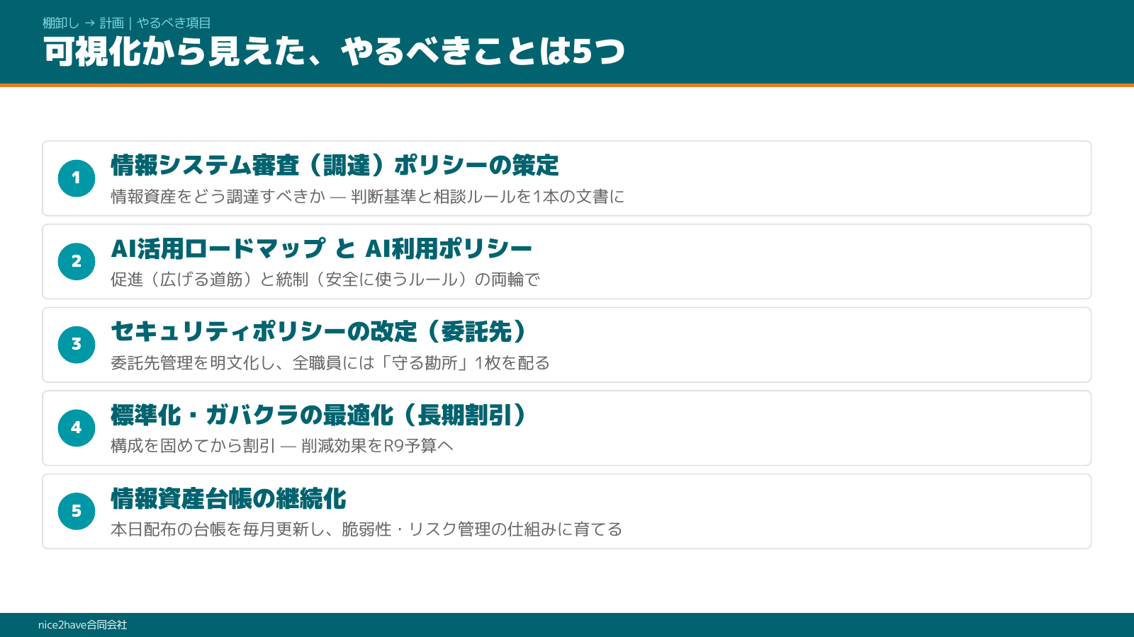 定例会資料