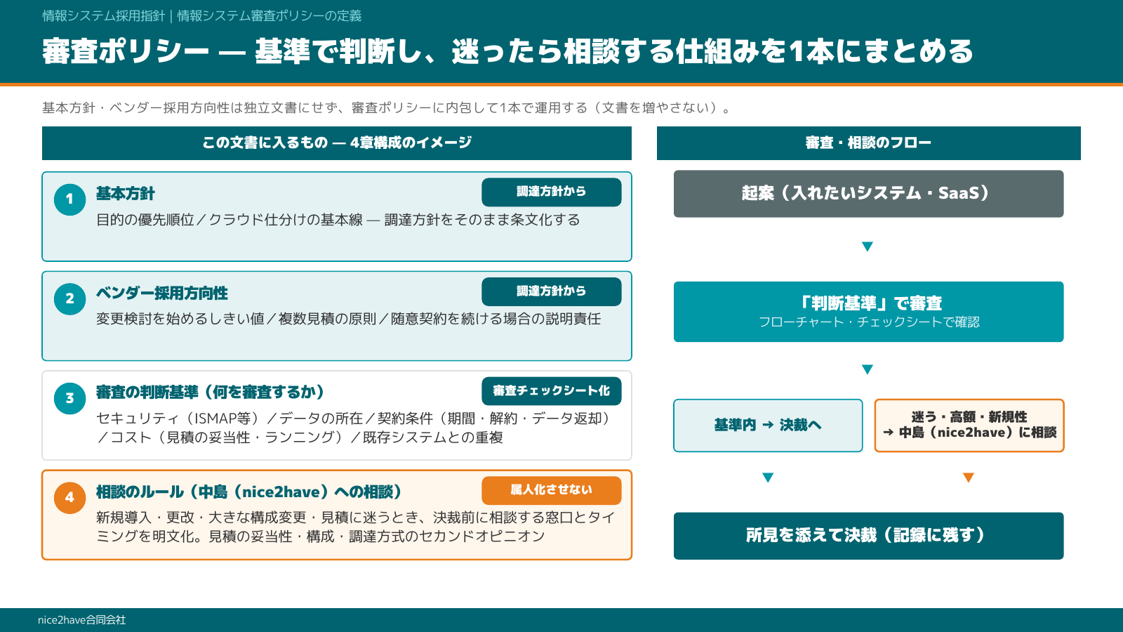 定例会資料