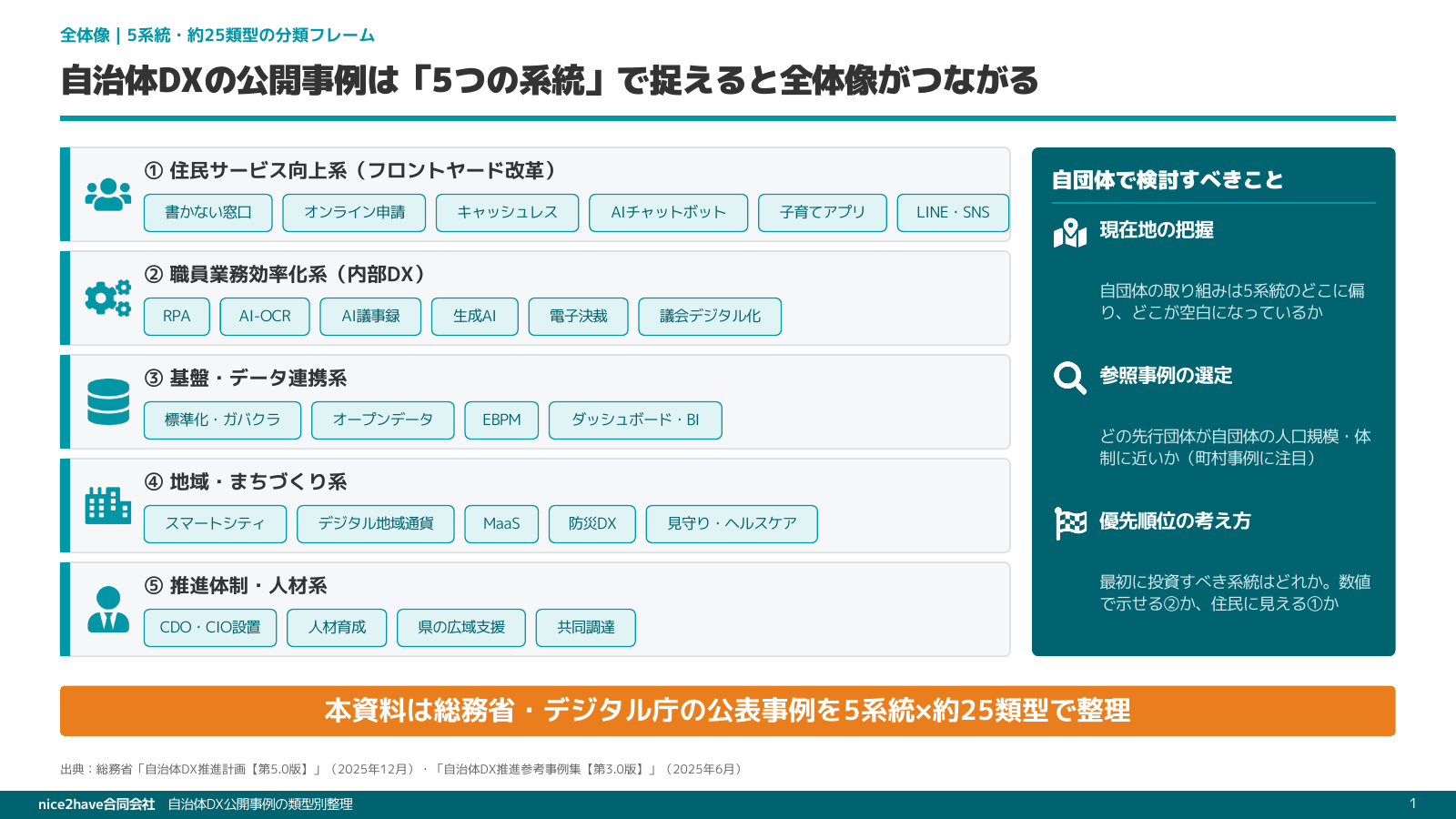 定例会資料