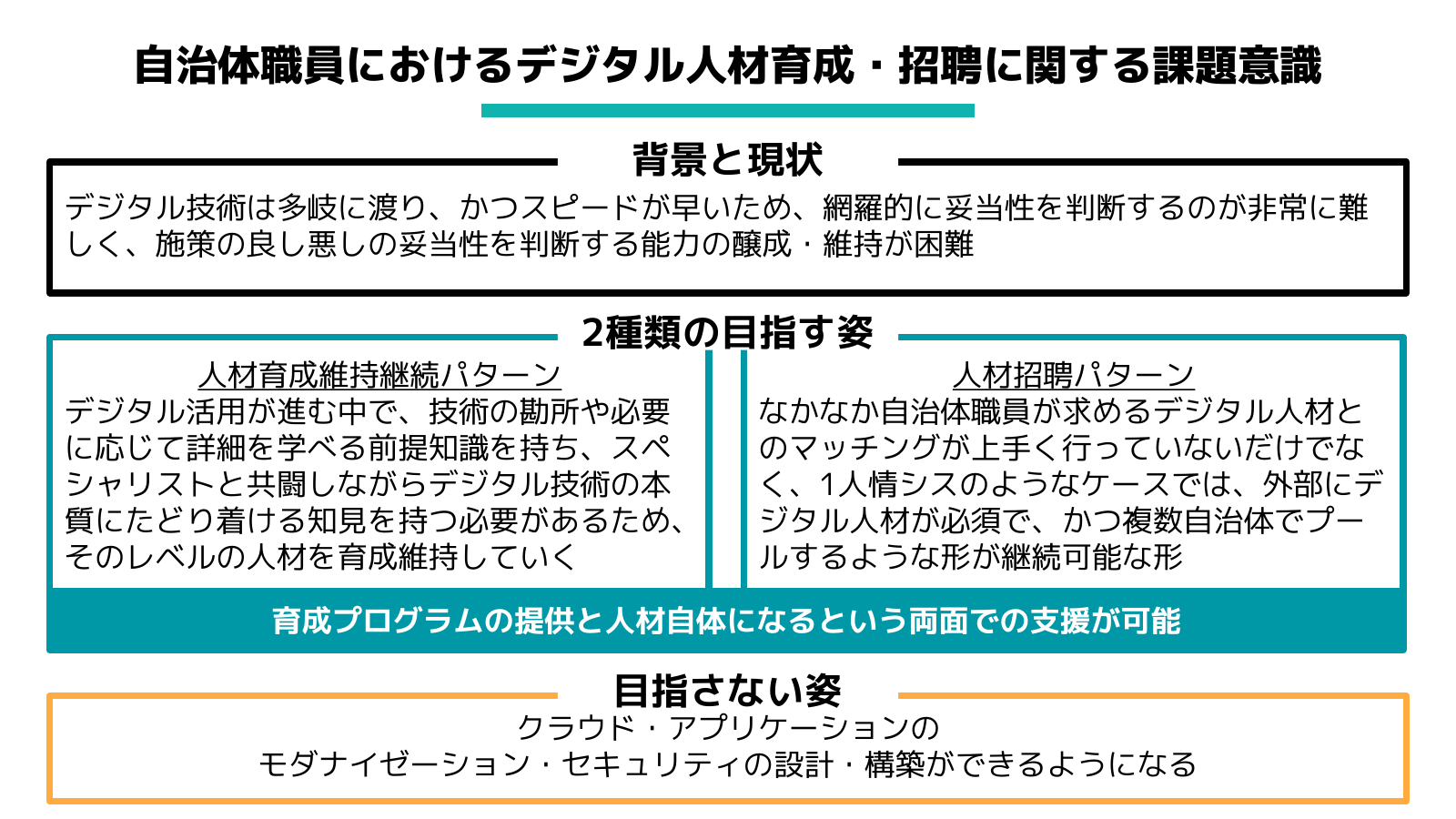 定例会資料