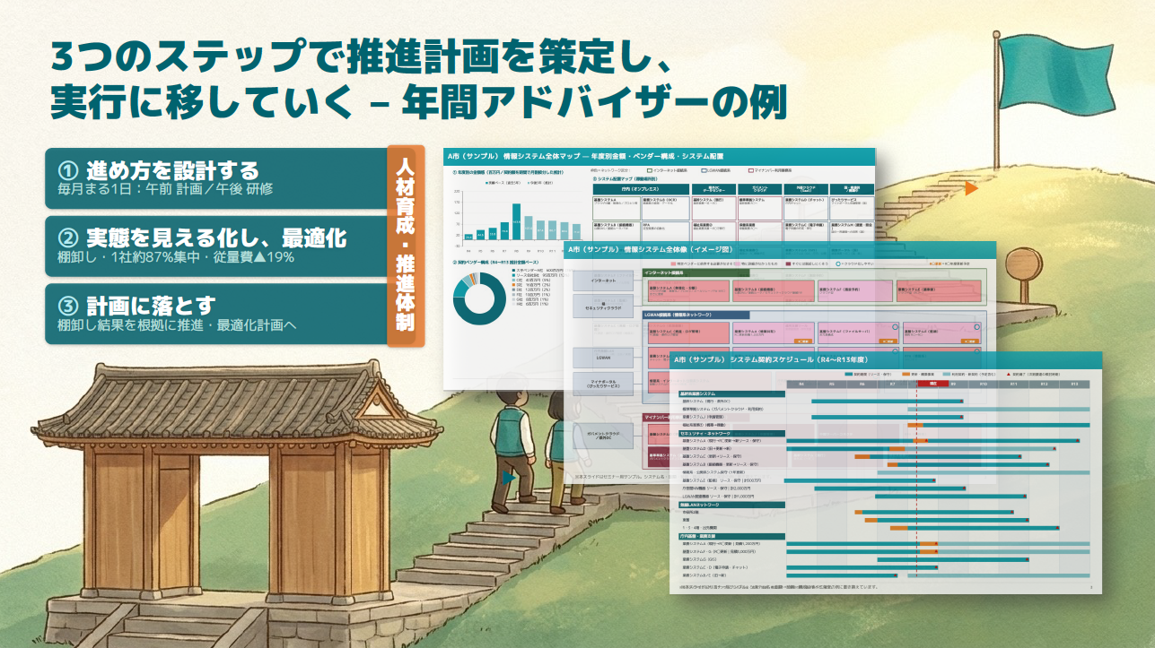 定例会資料