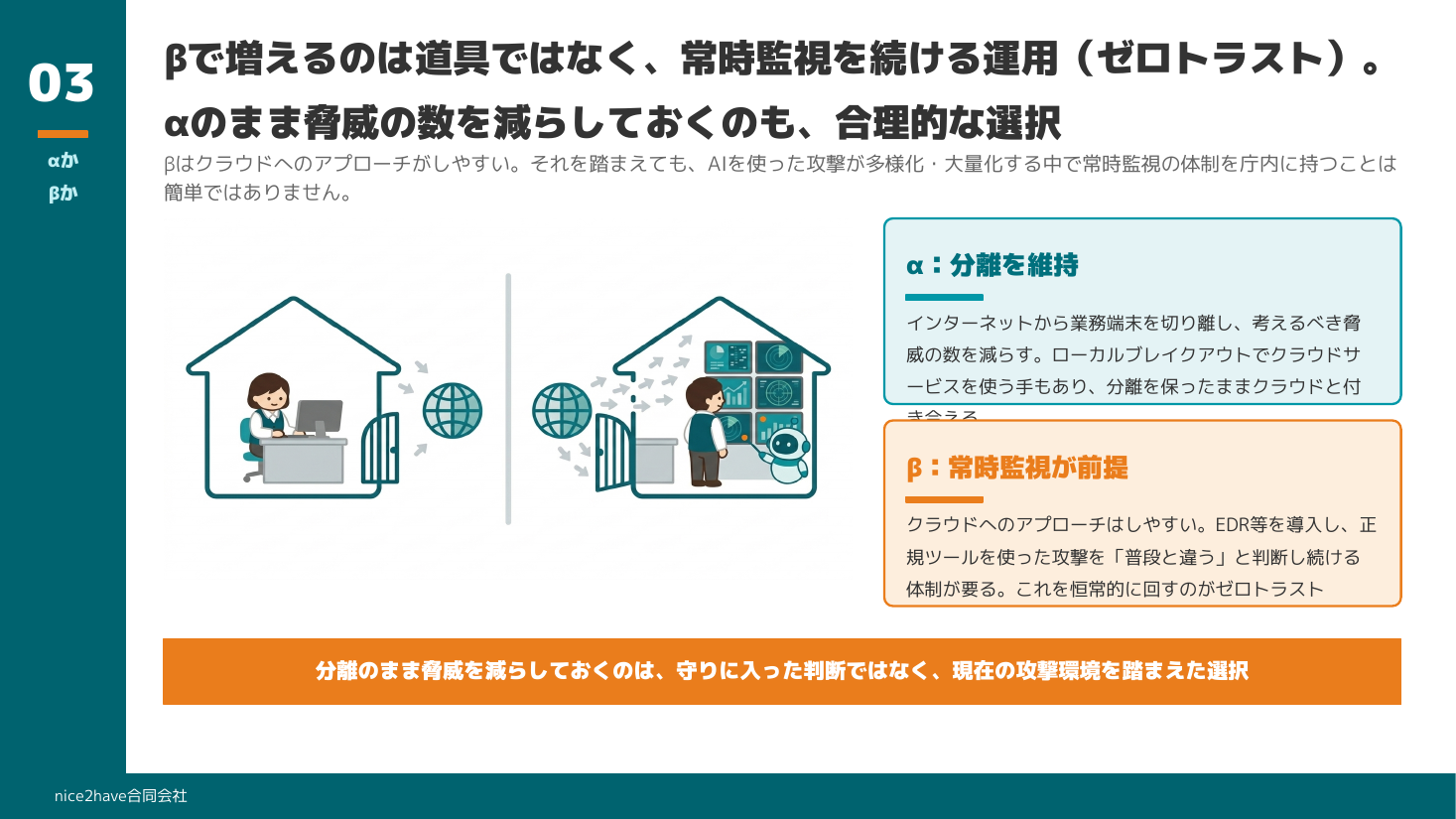 スライド：βに寄せるほど増えるのは道具ではなく常時監視の運用。αのまま脅威の数を減らしておくのも合理的な選択
