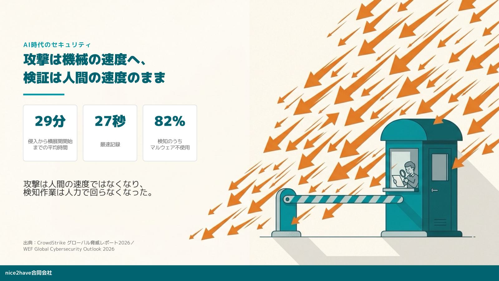 研修スライド