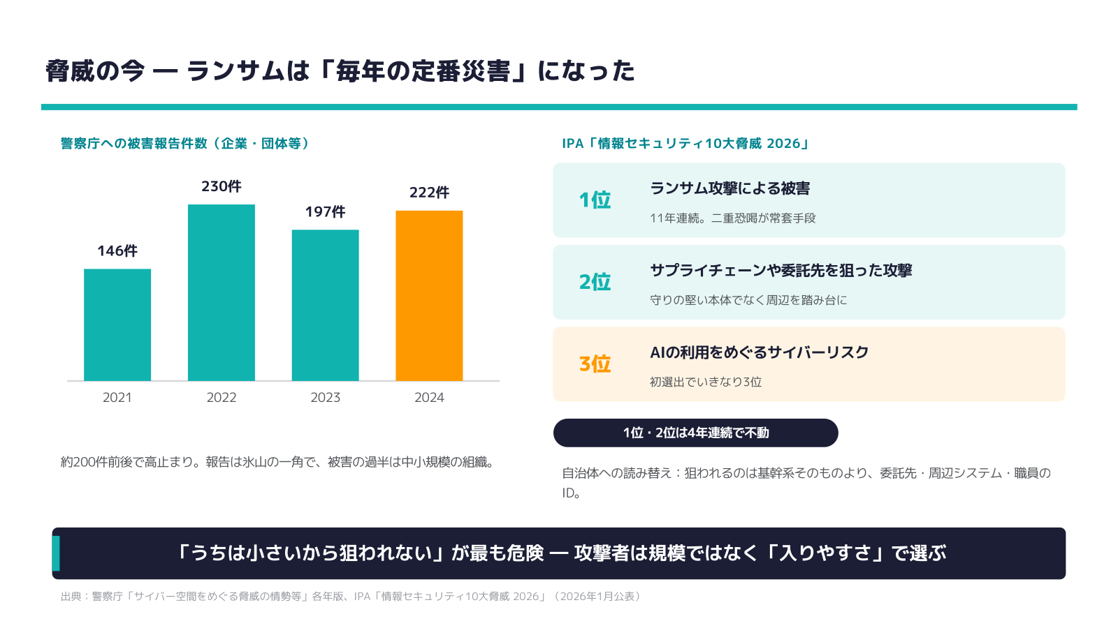 研修スライド