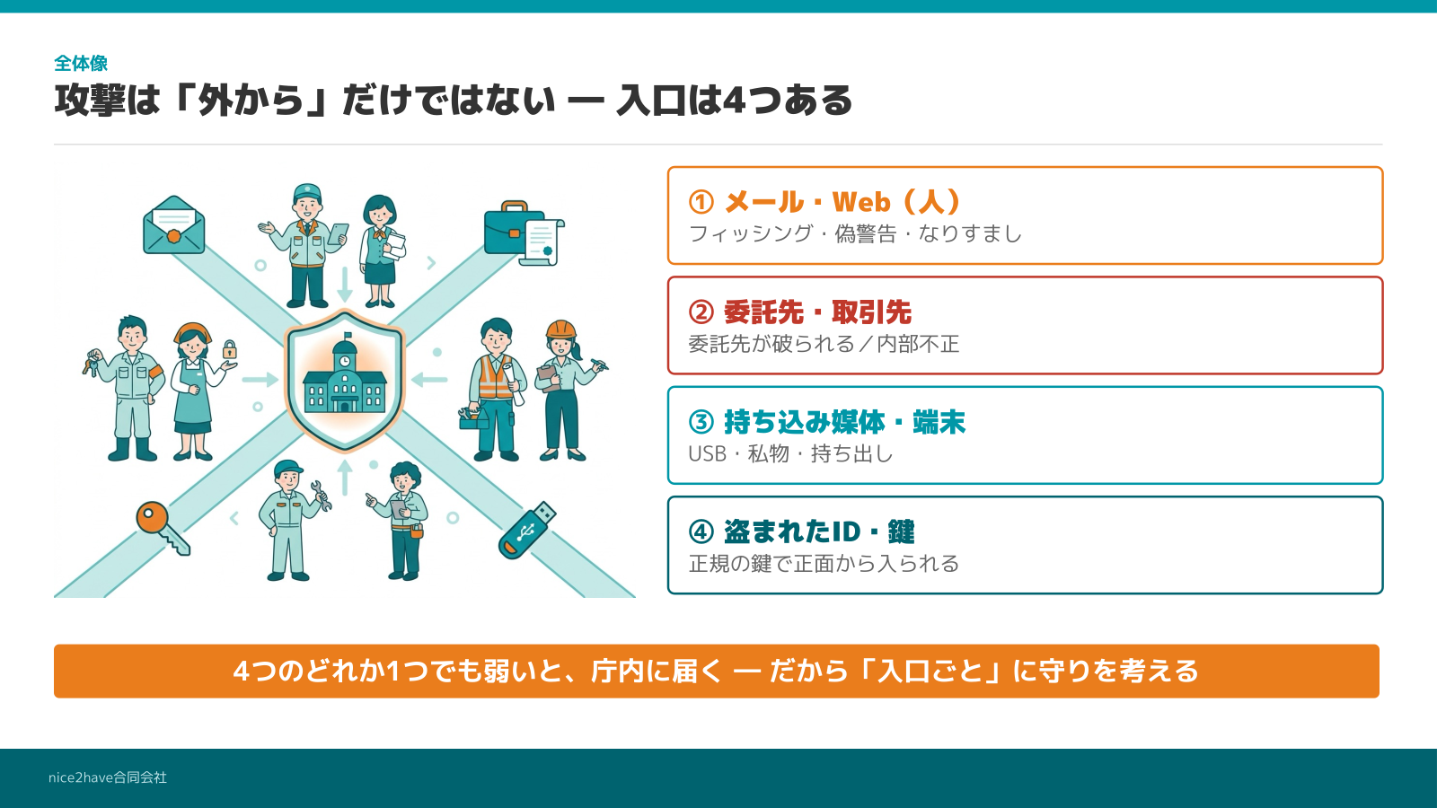 研修スライド