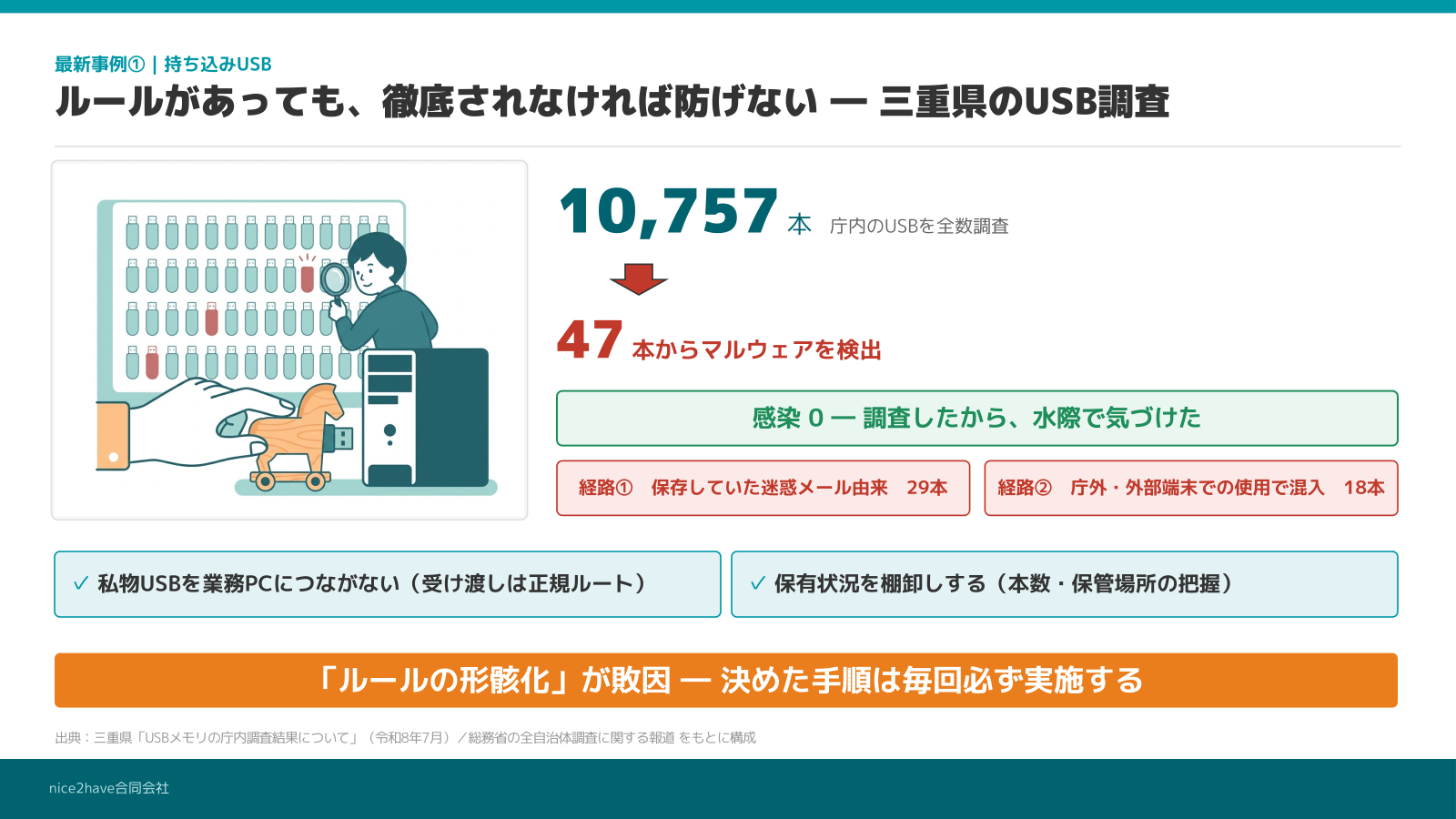 研修スライド