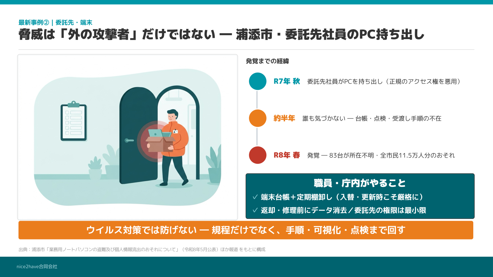 研修スライド