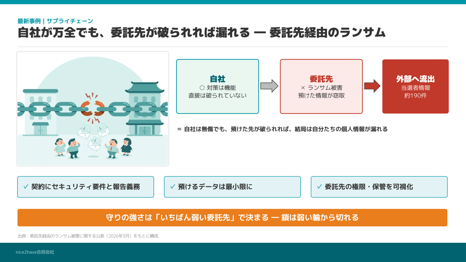 研修スライド
