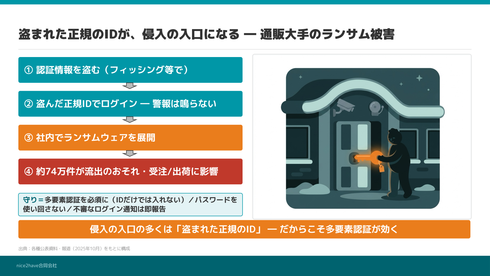 研修スライド