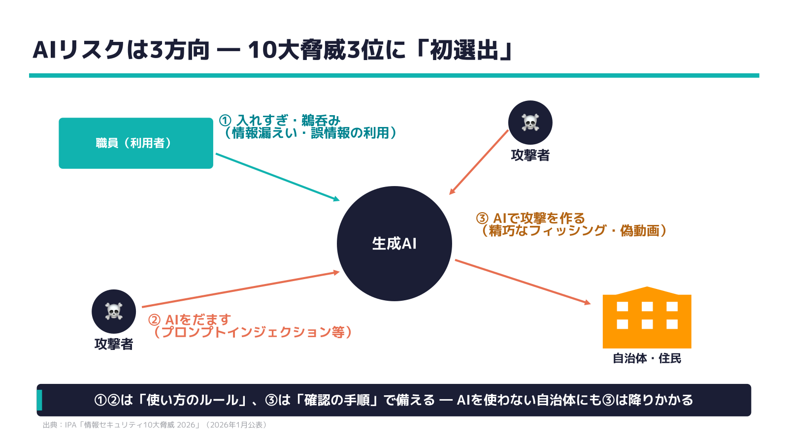 研修スライド