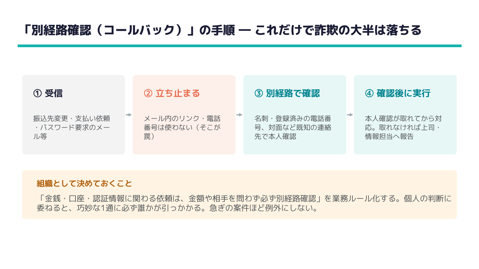 研修スライド