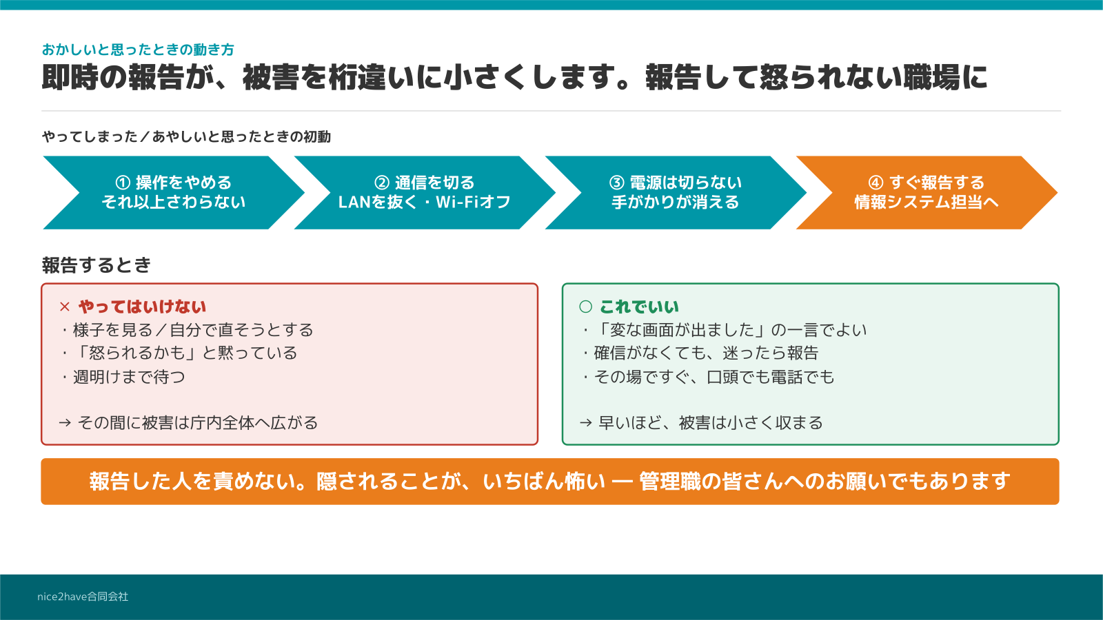 研修スライド