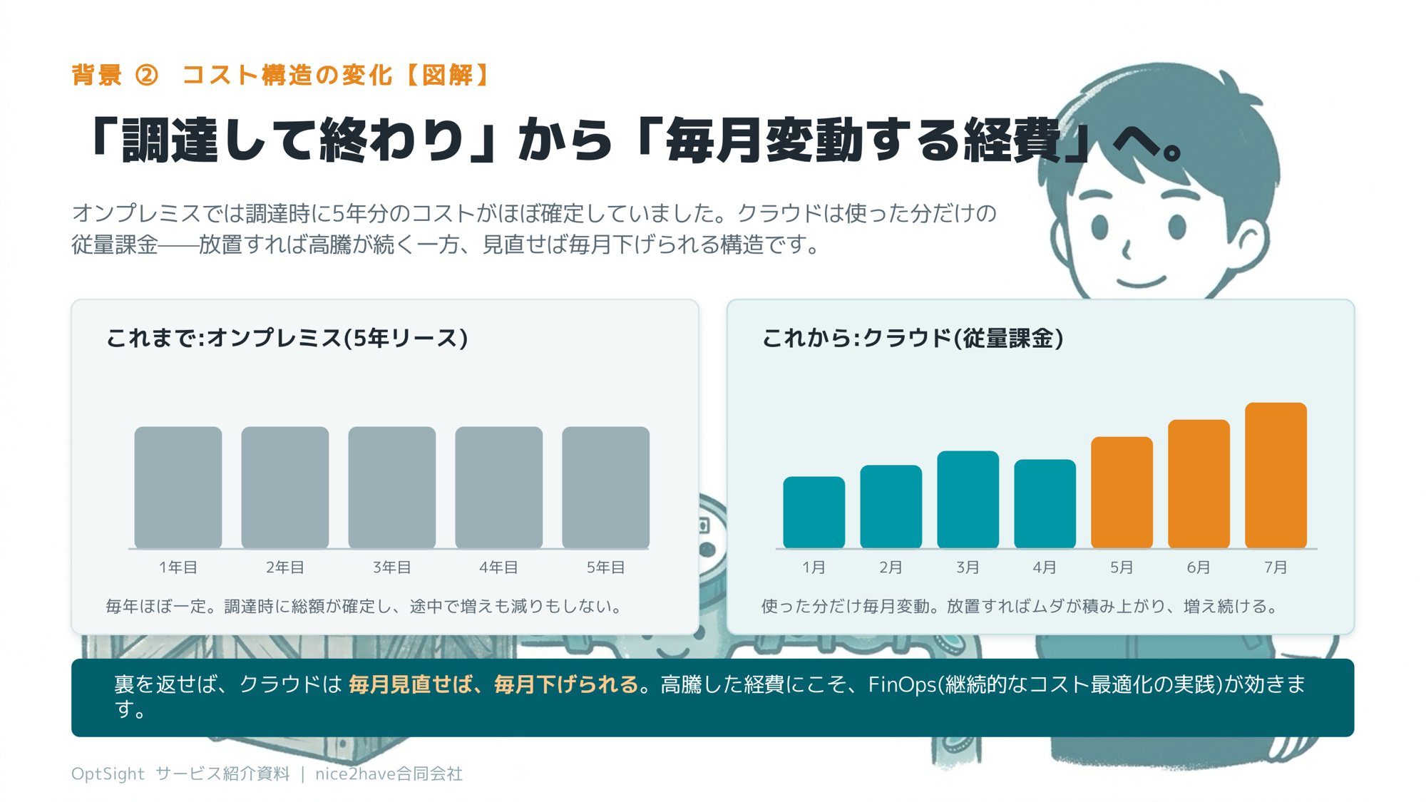 セミナースライド