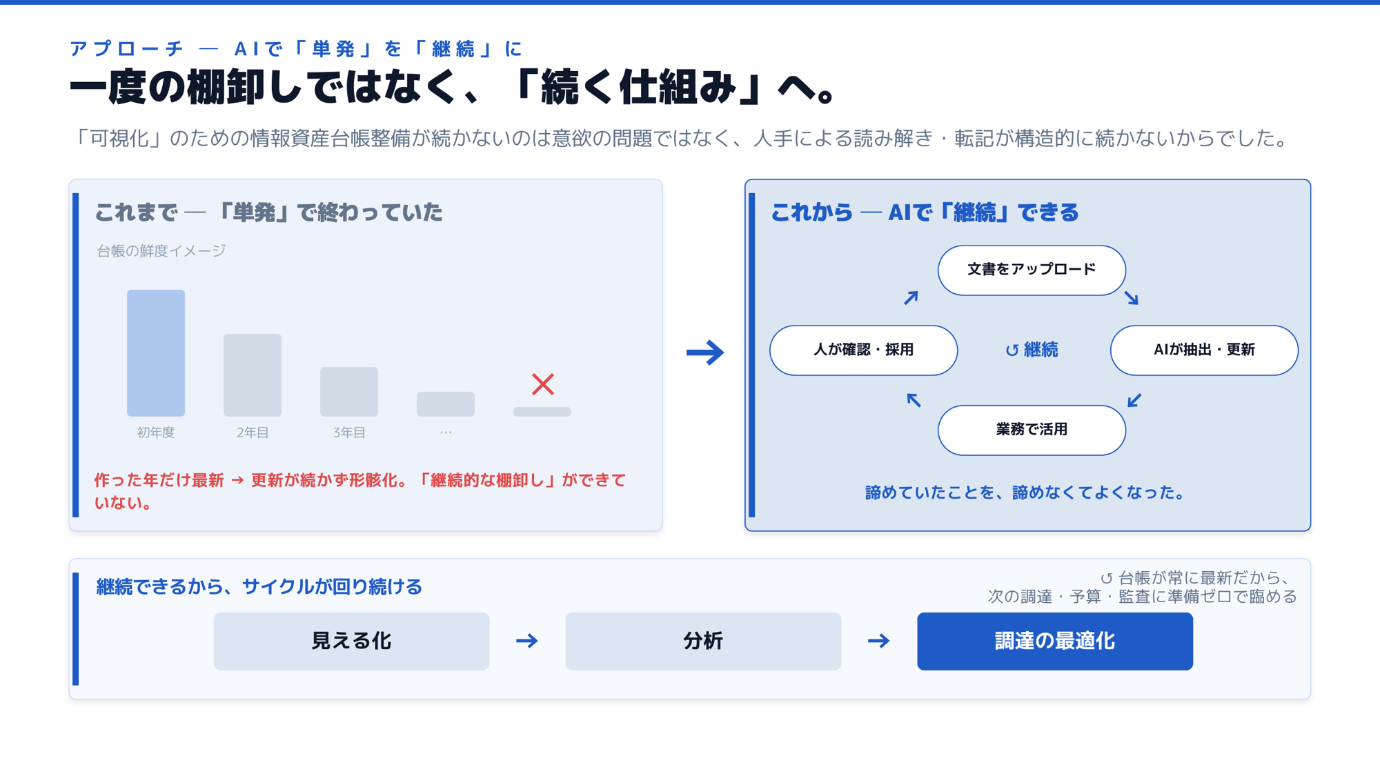 セミナースライド