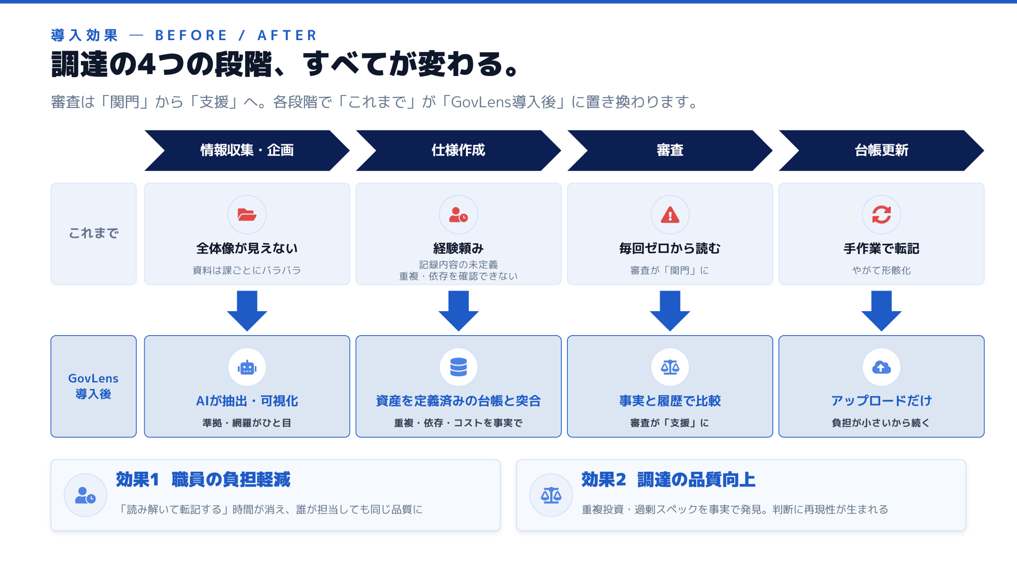セミナースライド