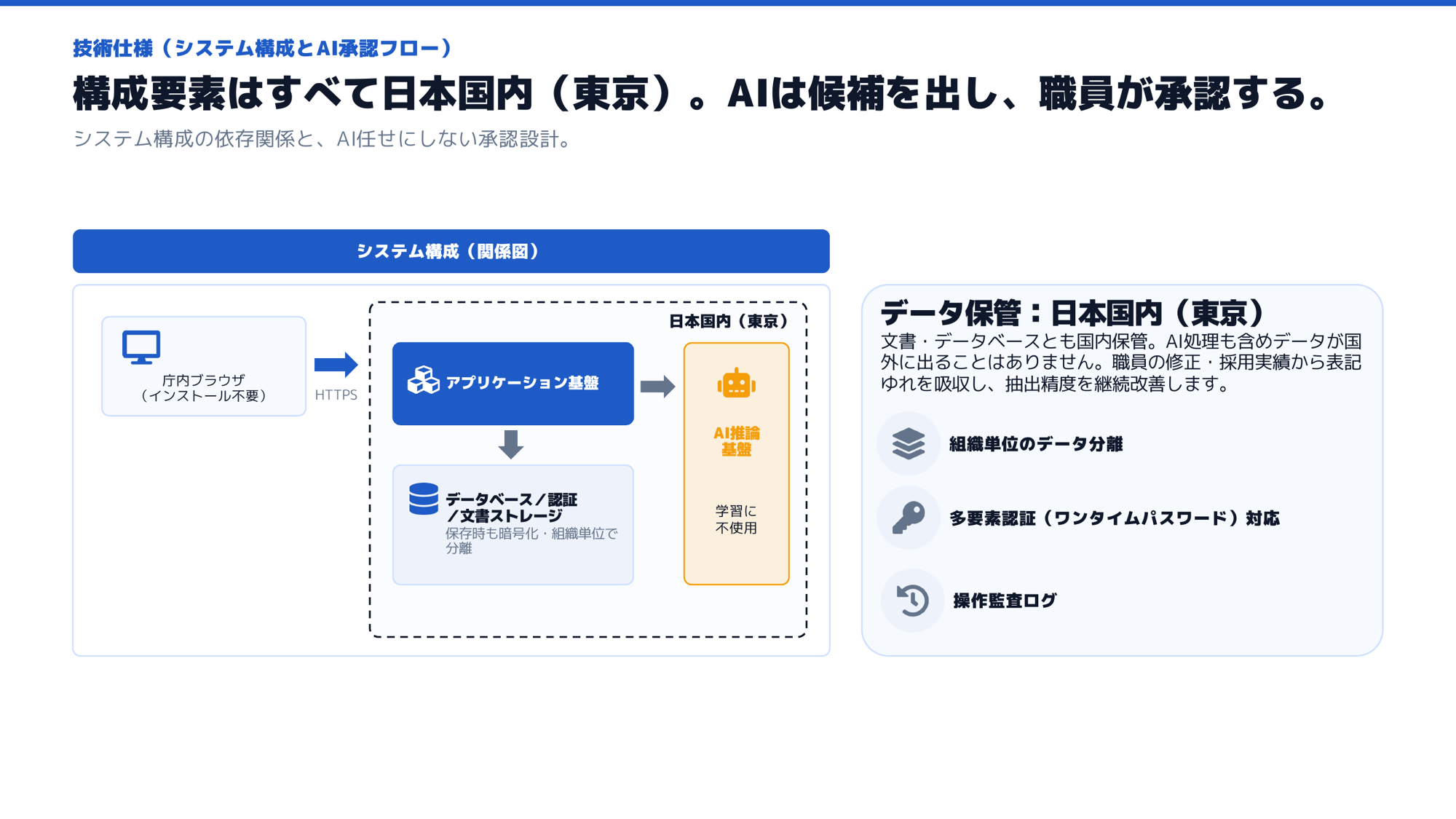 セミナースライド