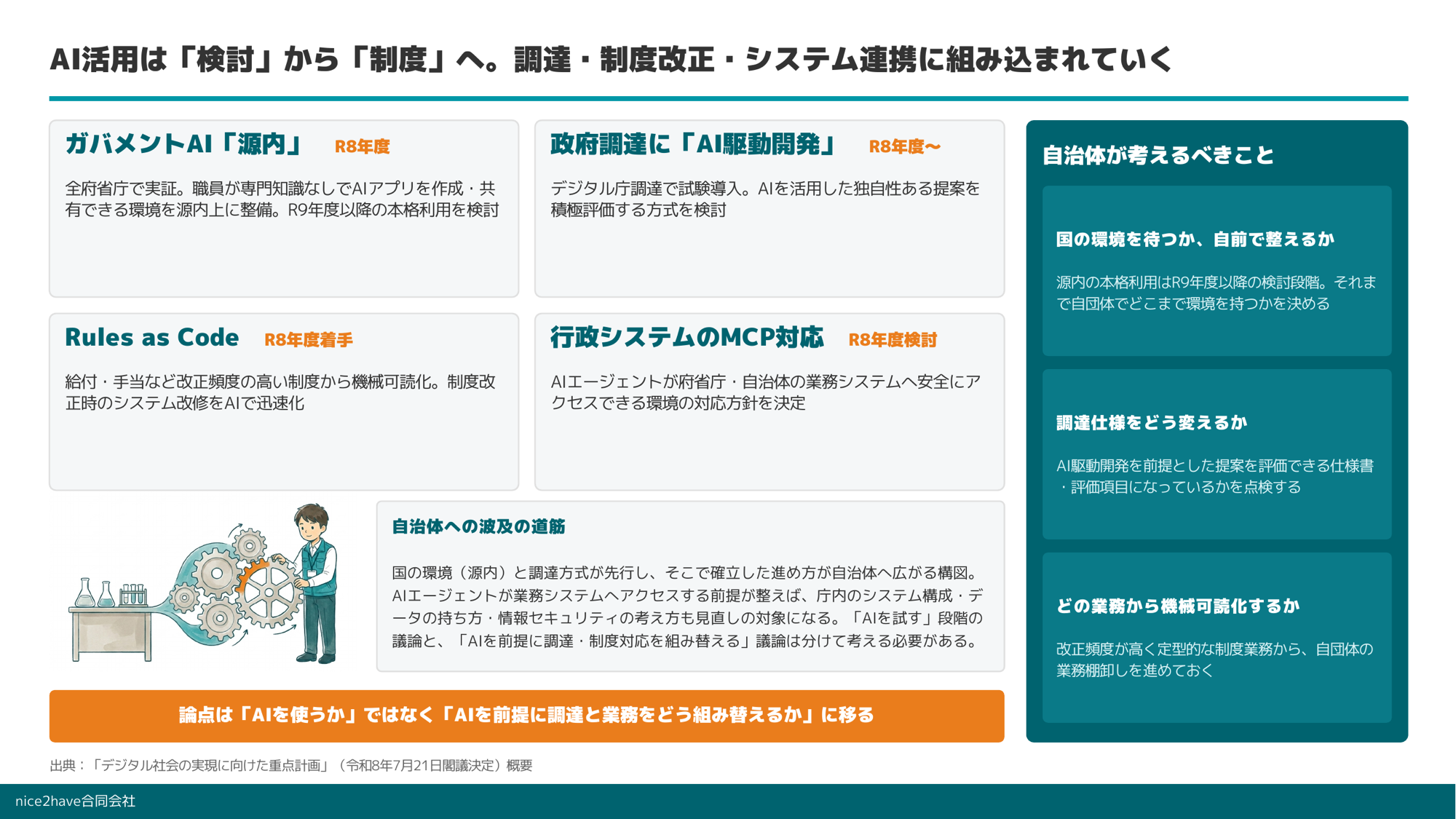 セミナースライド