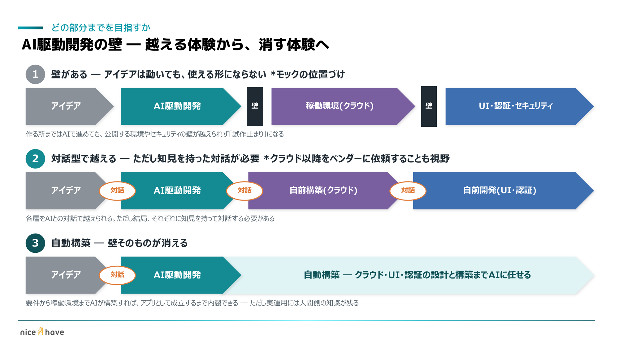 セミナースライド