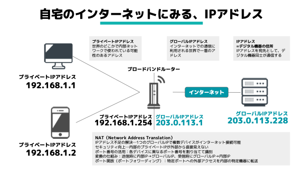 デジタル人材育成資料2