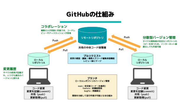 デジタル人材育成資料6