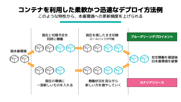 デジタル人材育成資料7