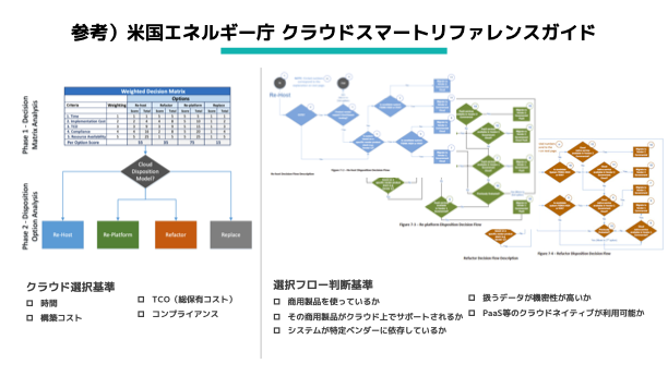 クラウドポリシー策定資料2