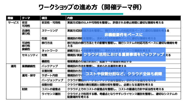 クラウドポリシー策定資料3