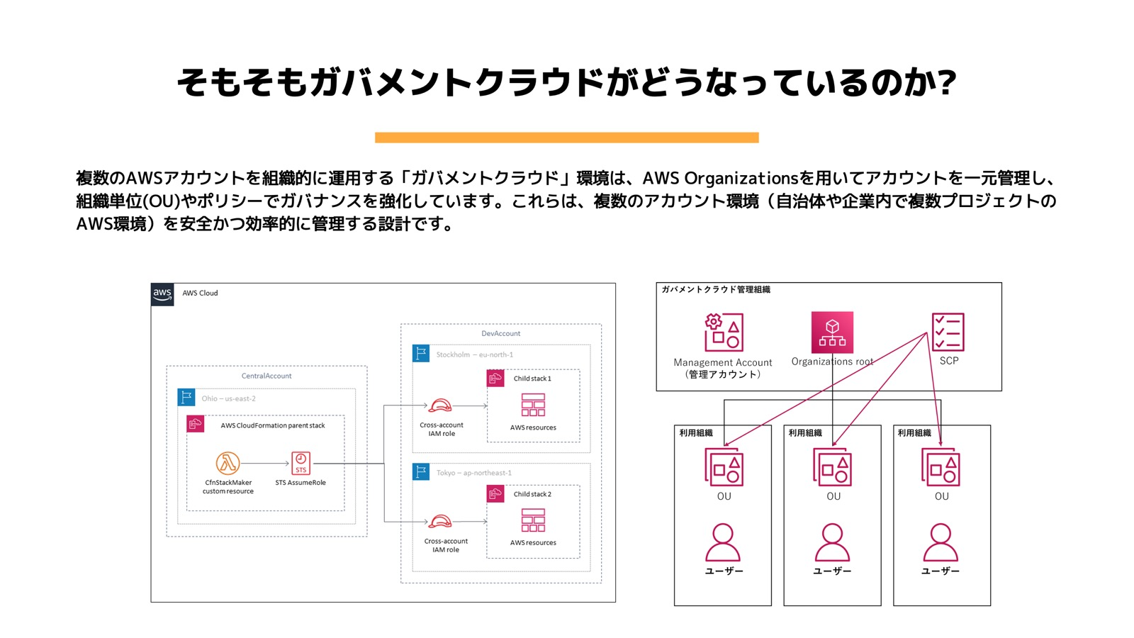 運用管理ハンズオン資料1