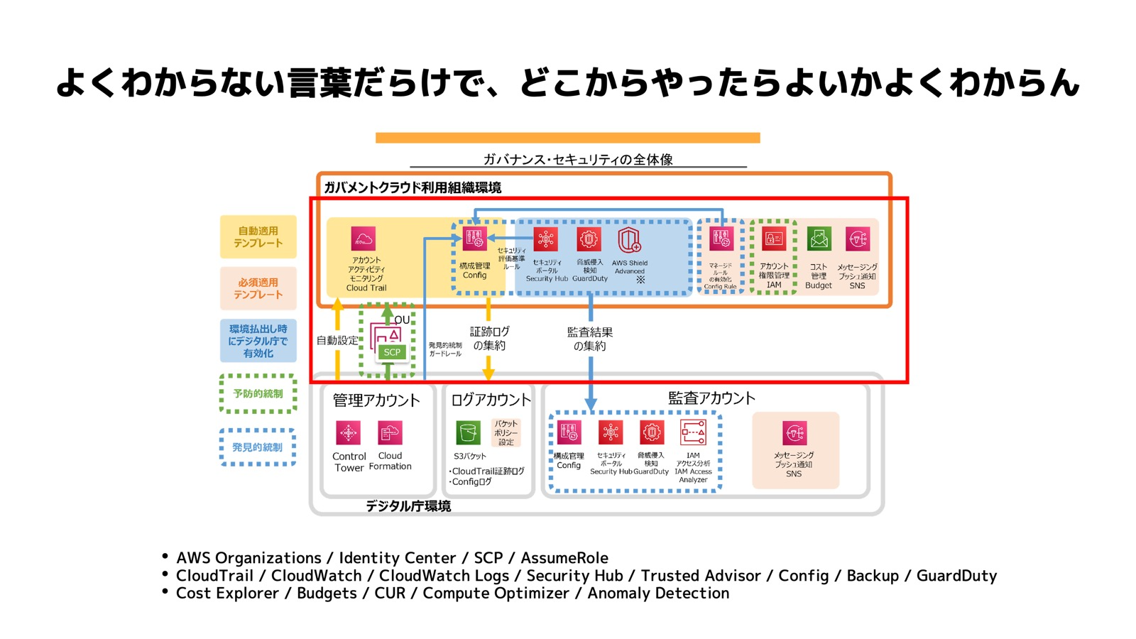 運用管理ハンズオン資料2