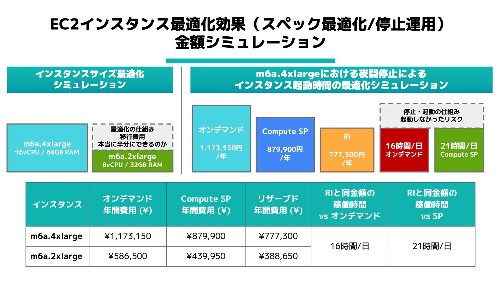 運用管理ハンズオン資料3