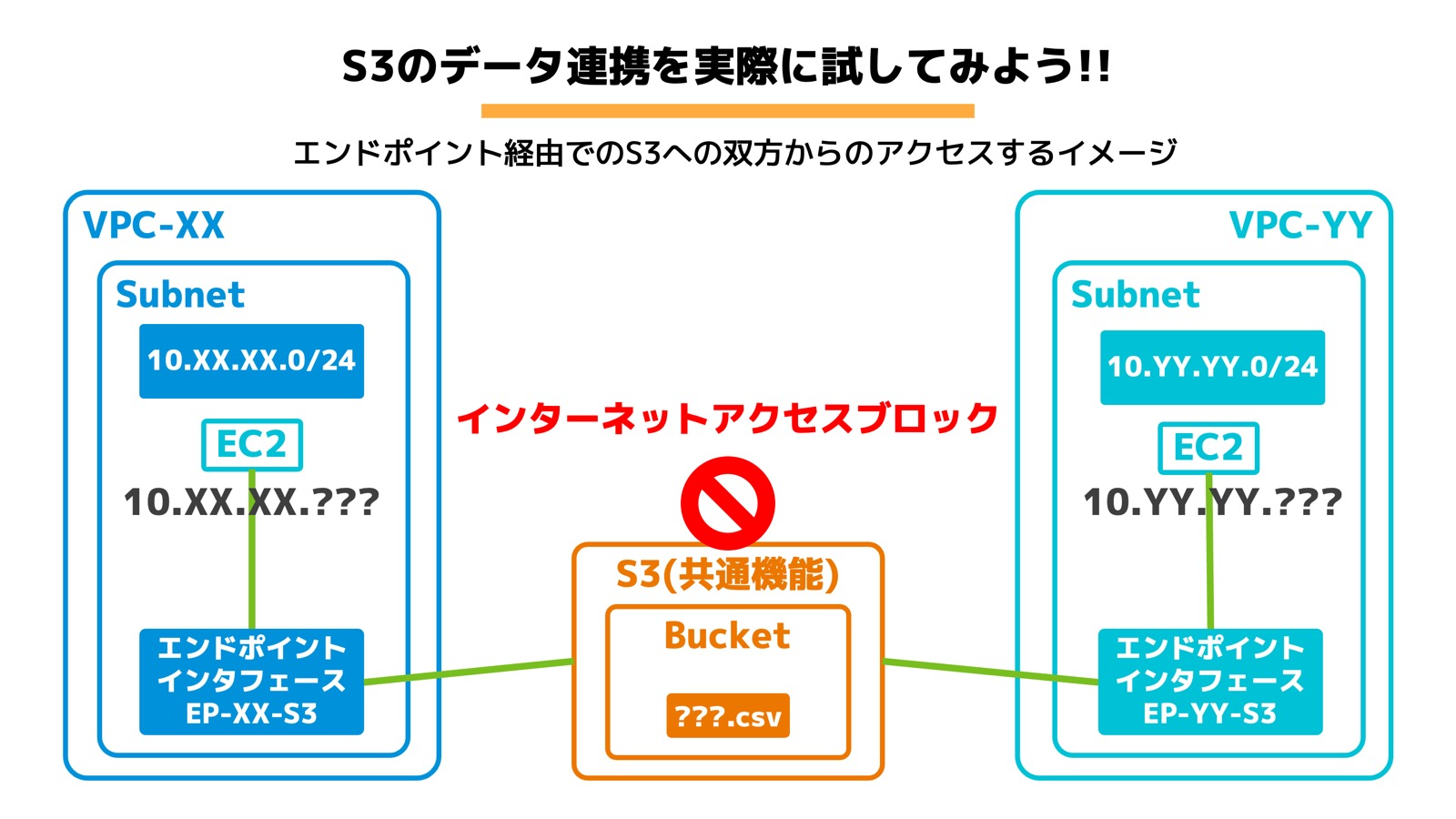 構築ハンズオン資料3