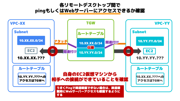 構築ハンズオン資料4