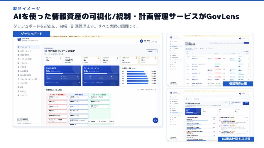 GovLens紹介資料より：ダッシュボード・情報資産台帳・DX推進計画の実画面