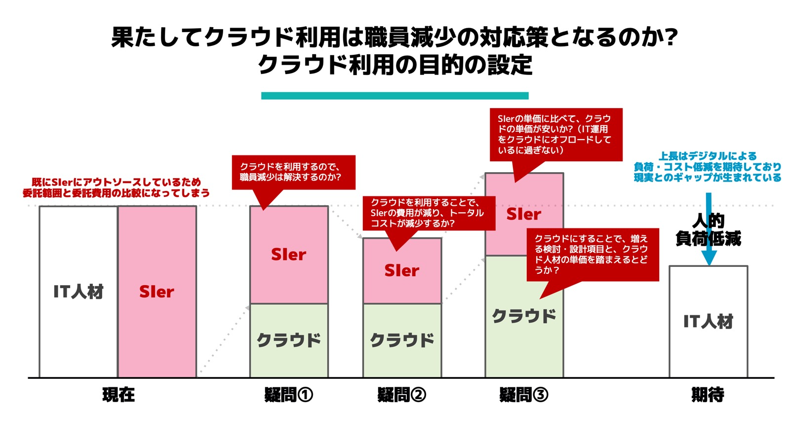 研修資料サンプル8